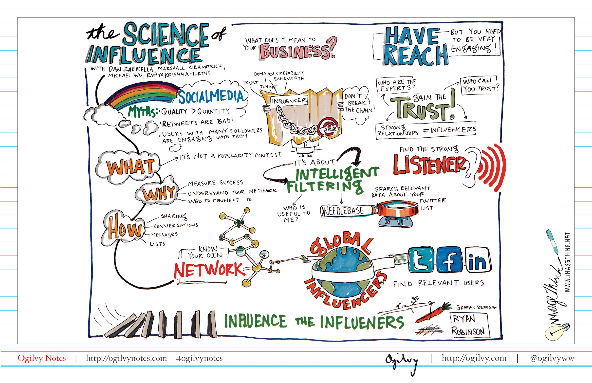 The Science of Influence