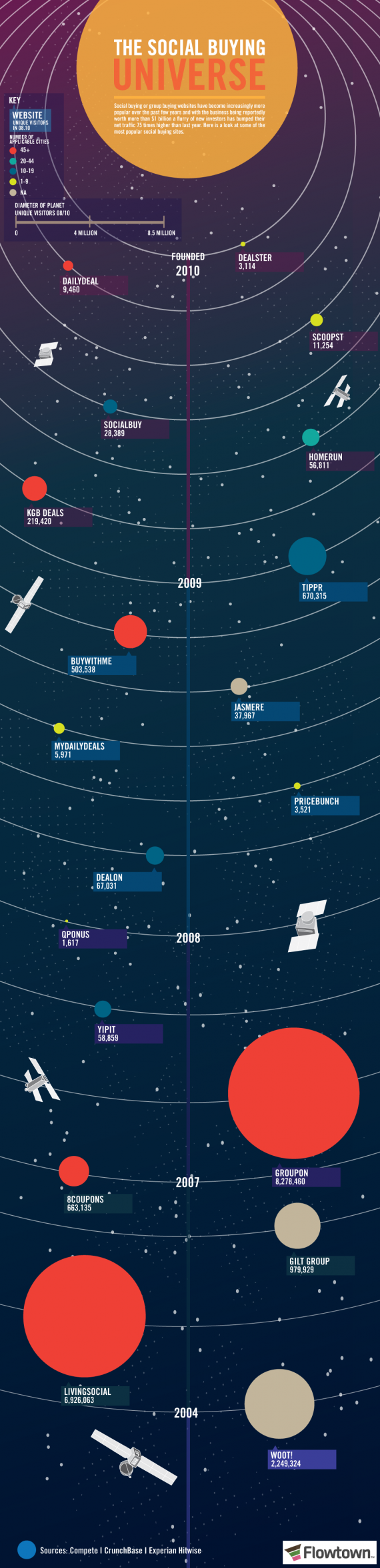 Group-Buy InfoGraphic3 – digitalwellbeing.org