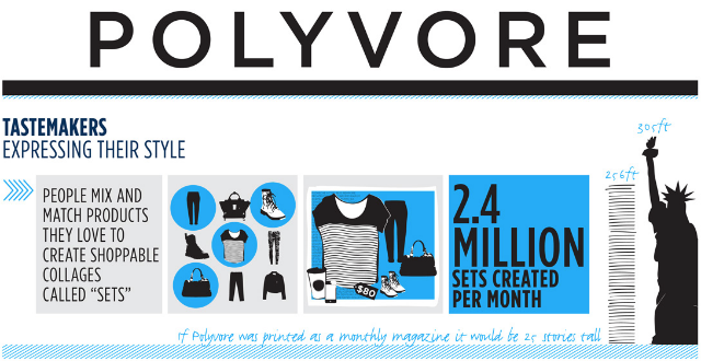 polyvore – digitalwellbeing.org