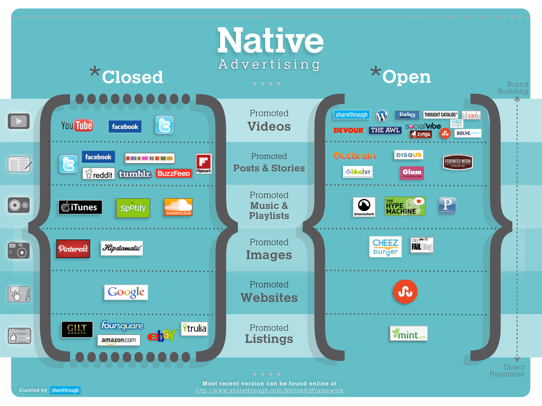 Branded content ads. Native advertising. Нативная реклама. Native ads. Native реклама.