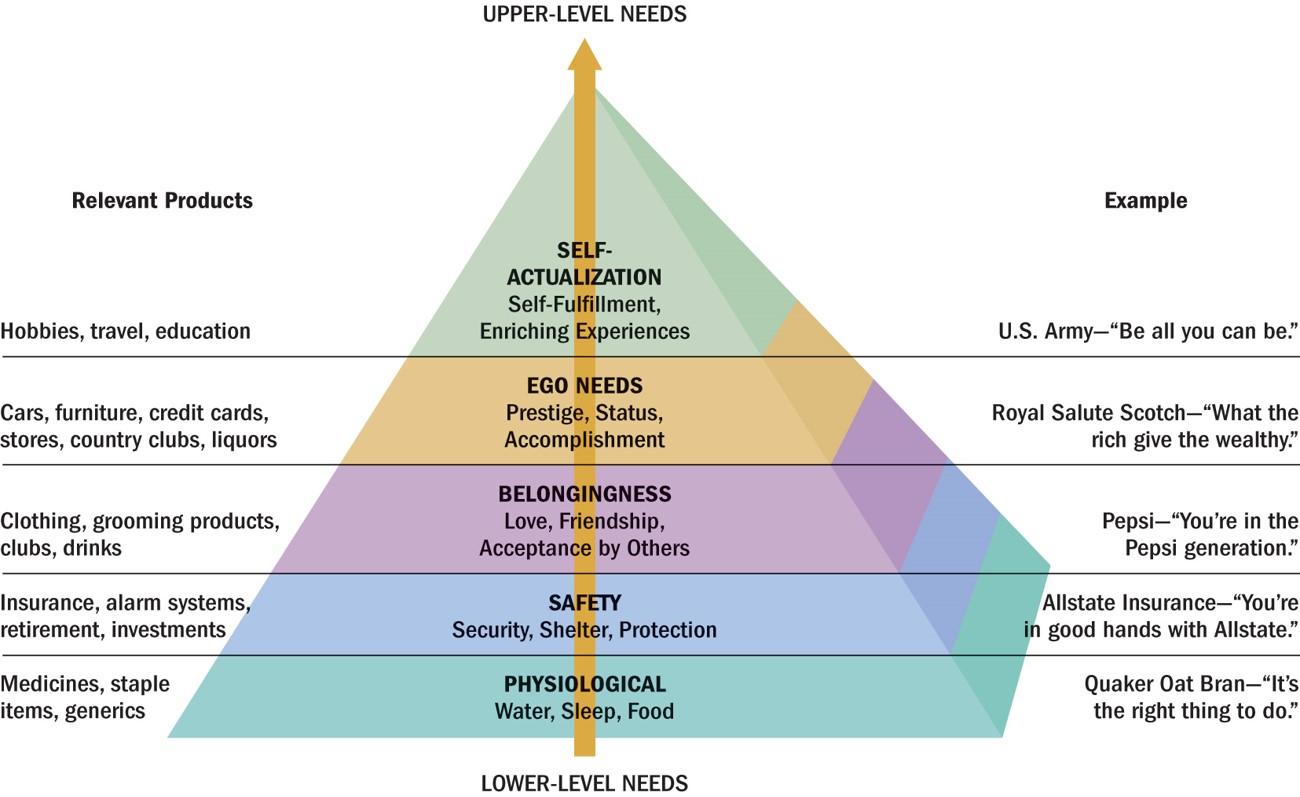 Of each level of the. Maslow’s need Hierarchy Theory. Maslow's Hierarchy of needs. Maslow 7 Level Hierarchy of needs. Maslow's Pyramid.